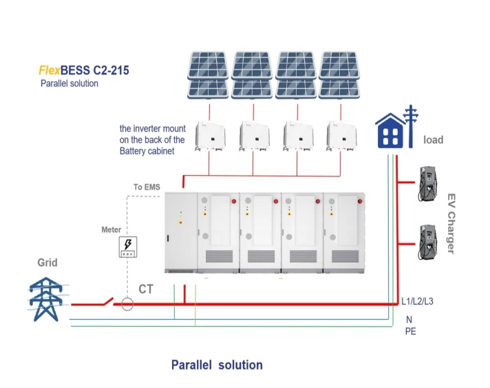 SolarEawatt C&I BESS 215kwh