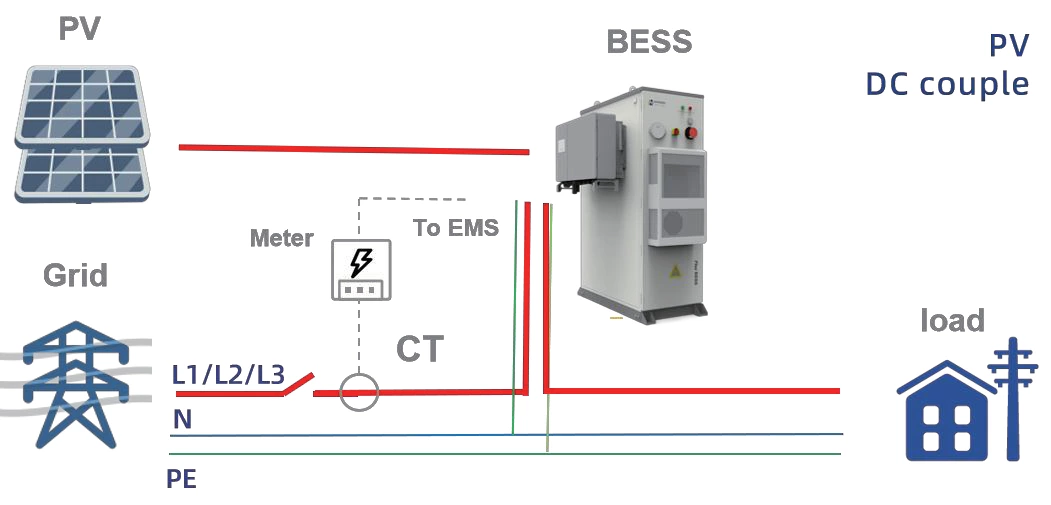FIexBESS M215-E-B 107