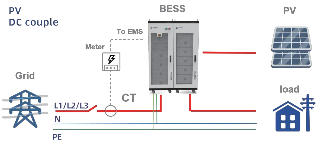 FIexBESS R19 Series