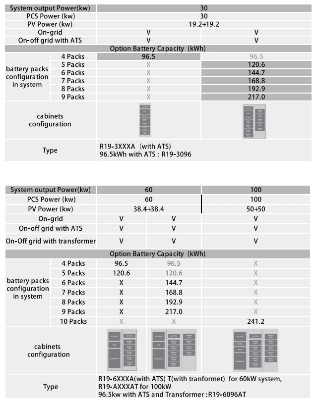 Deye vs Solis vs Eawatt—Which is the Best Choice for the Philippine Market?