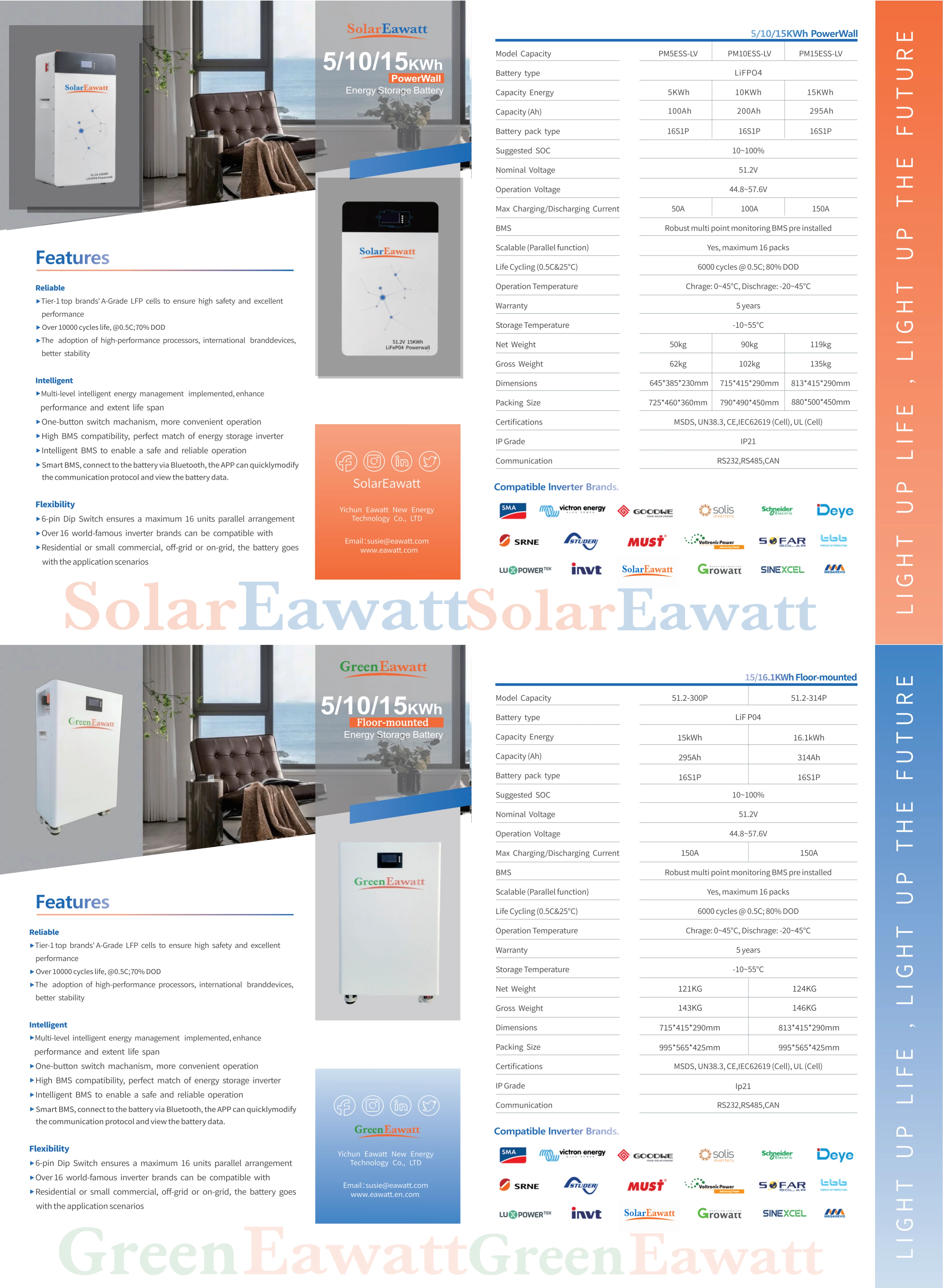 Eawatt's Top 4 Bestselling Products in the Philippines | Manila & Iloilo & Davao & Cagayan Sotck Order Now