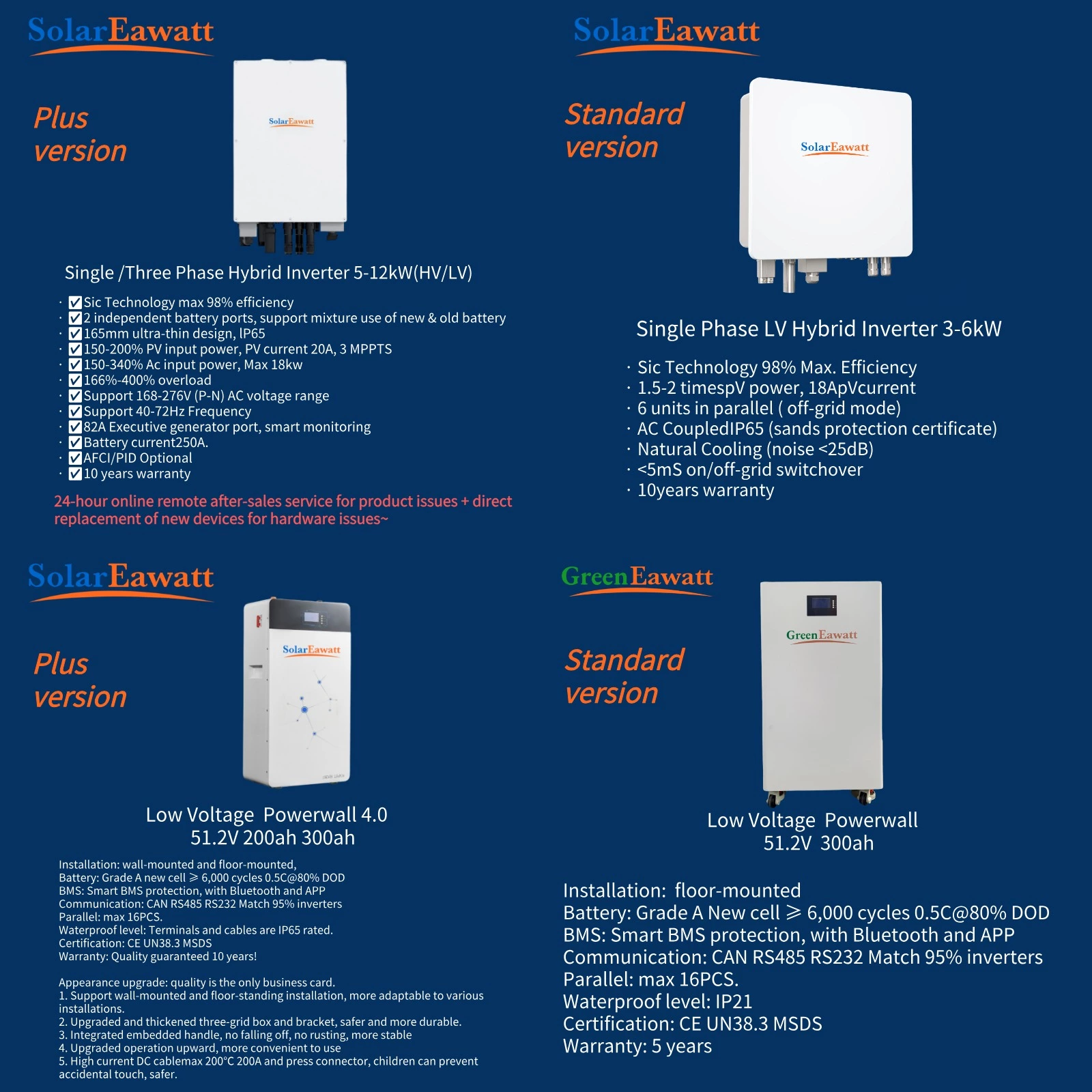 Eawatt's Top 4 Bestselling Products in the Philippines | Manila & Iloilo & Davao & Cagayan Sotck Order Now
