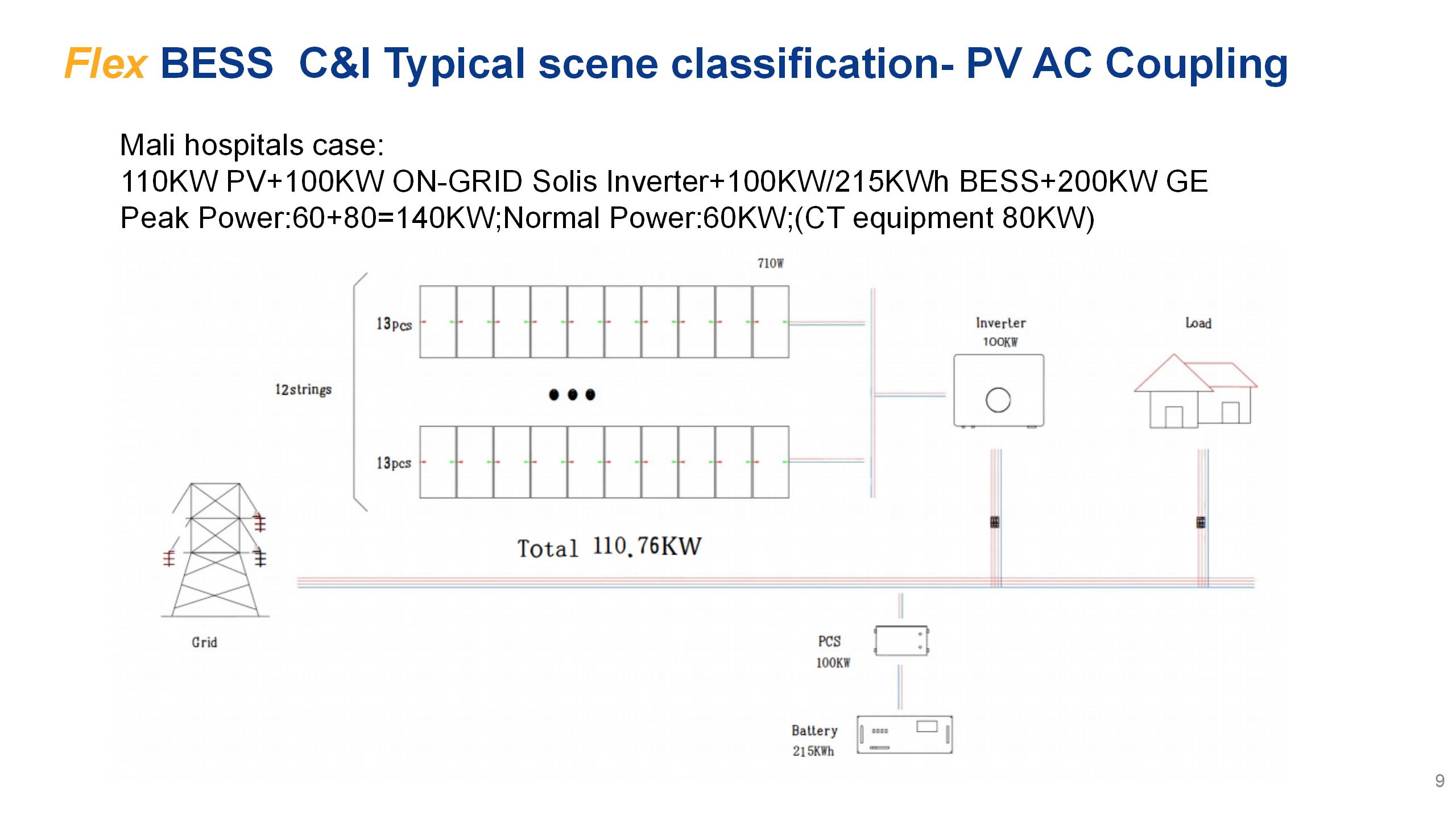 Commercial and industrial energy storage system projects in mali